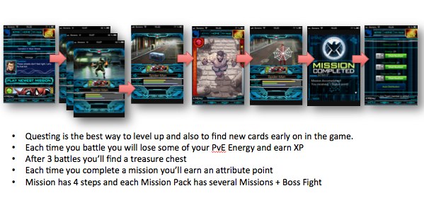 The PvE Flow in Rage of Bahmut