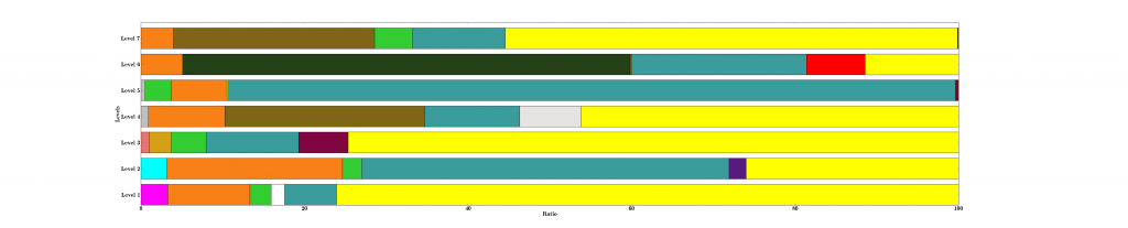 new_colored_tru_cluster_distribution