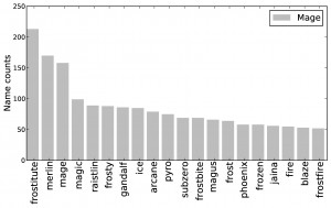 Mage_histogram1