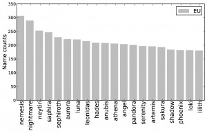 eu_histogram1