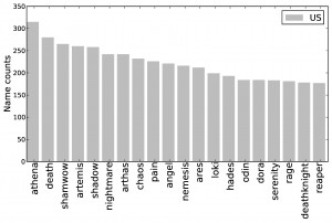 us_histogram1