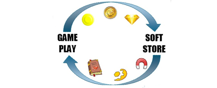The purchase loop, detailed