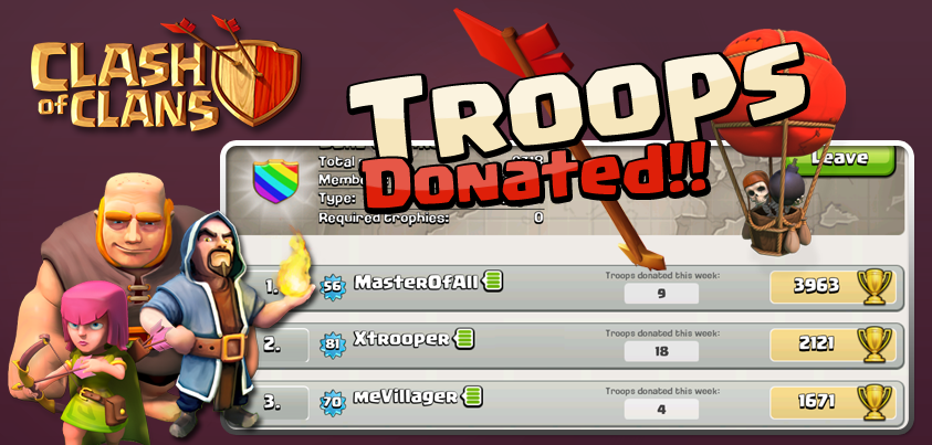 By adding tracking to donation collaboration starts transforming into competition.