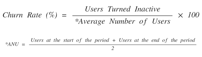 Churn Rate