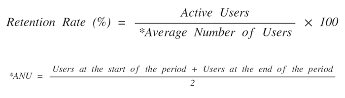 Retention Rate