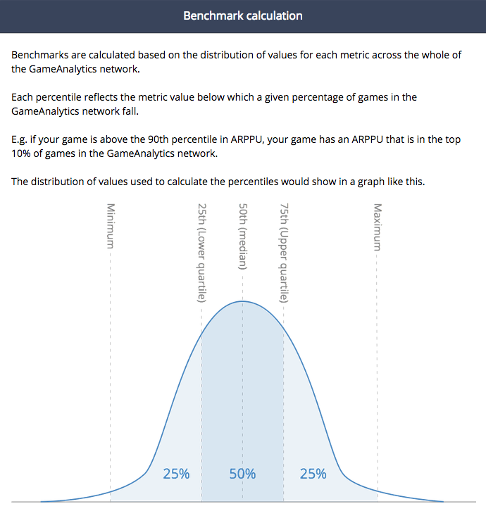 Quartile Benchmark Analysis