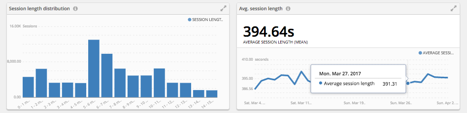See how long your players stay interested