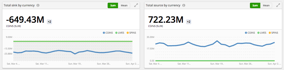 Keep tabs on your in-game economy